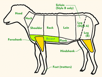 mutton butcher cuts